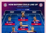 开云体育官方网站-包含独家：拜仁慕尼黑世俱杯首战阵容预测的词条