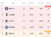 开云体育-拜仁慕尼黑连胜延续，雄踞积分榜榜首位置的简单介绍