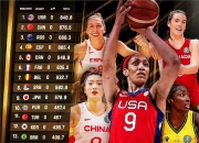 开云体育官方网站-关于捷克女篮以微弱优势战胜法国，跻身国际篮球锦标赛八强的信息