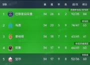 开云体育APP下载-包含利物浦主场大胜伯恩茅斯，领跑积分榜的词条