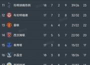 开云体育下载-梅斯主场大胜，提升积分榜排名的简单介绍