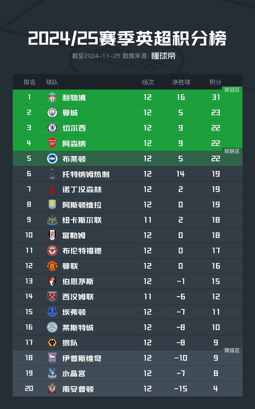 梅斯主场大胜,提升积分榜排名的简单介绍 梅斯主场大胜,提升积分榜排名的简单介绍