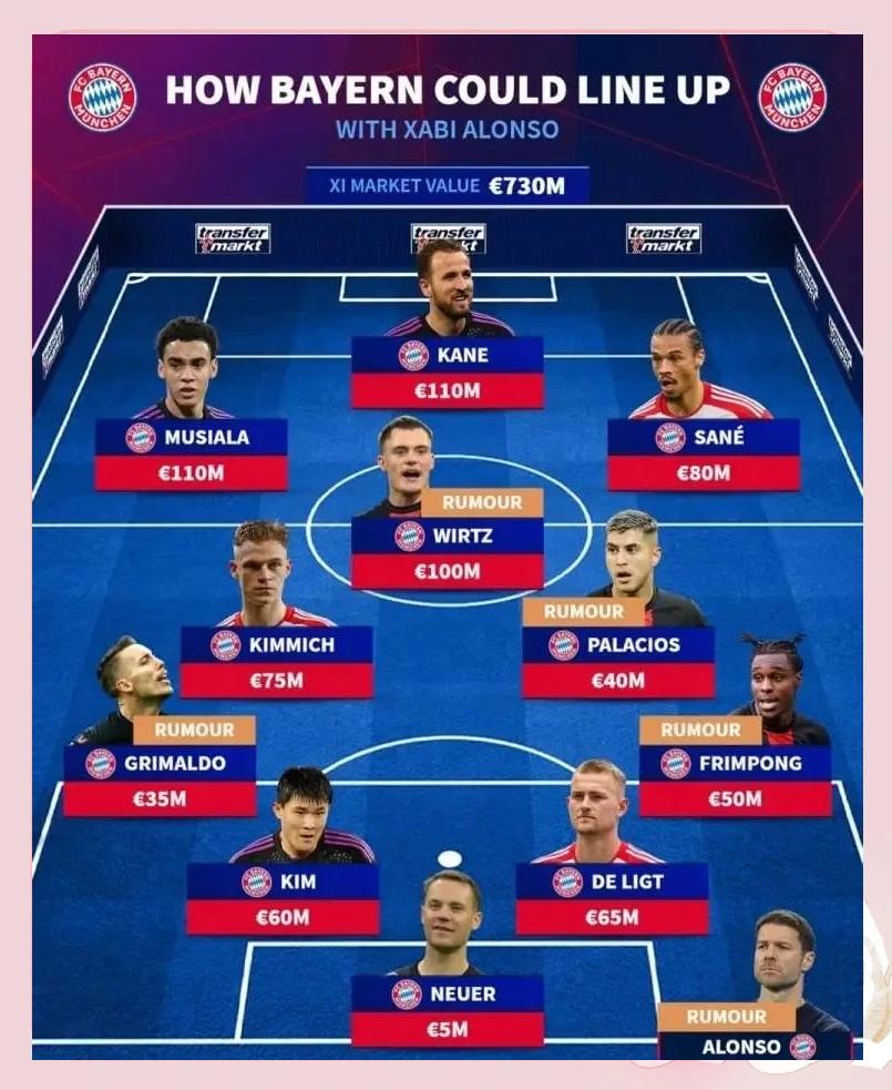 包含独家:拜仁慕尼黑世俱杯首战阵容预测的词条 包含独家:拜仁慕尼黑世俱杯首战阵容预测的词条