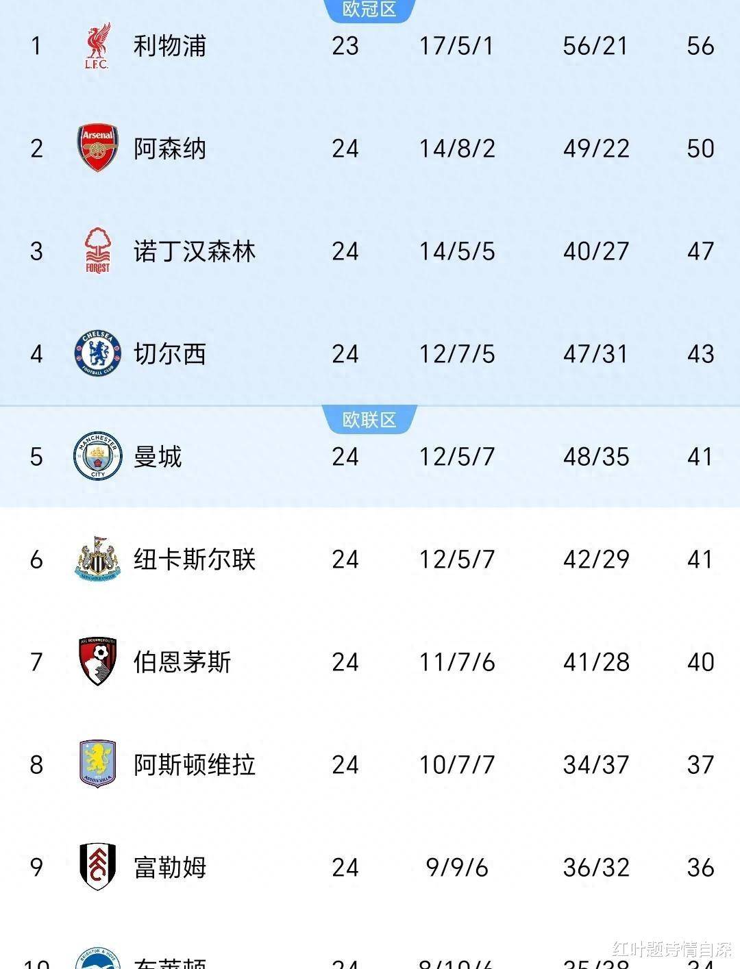 榜首之争再次上演,双方争夺胜利权利的简单介绍 榜首之争再次上演,双方争夺胜利权利的简单介绍