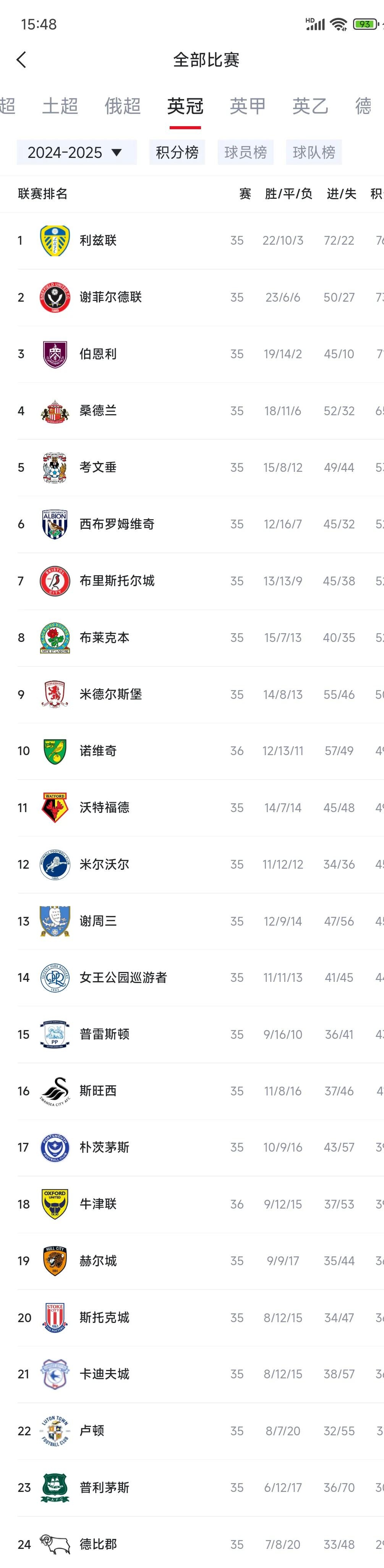 法国表现出色,取得连胜并领跑积分榜的简单介绍 法国表现出色,取得连胜并领跑积分榜的简单介绍