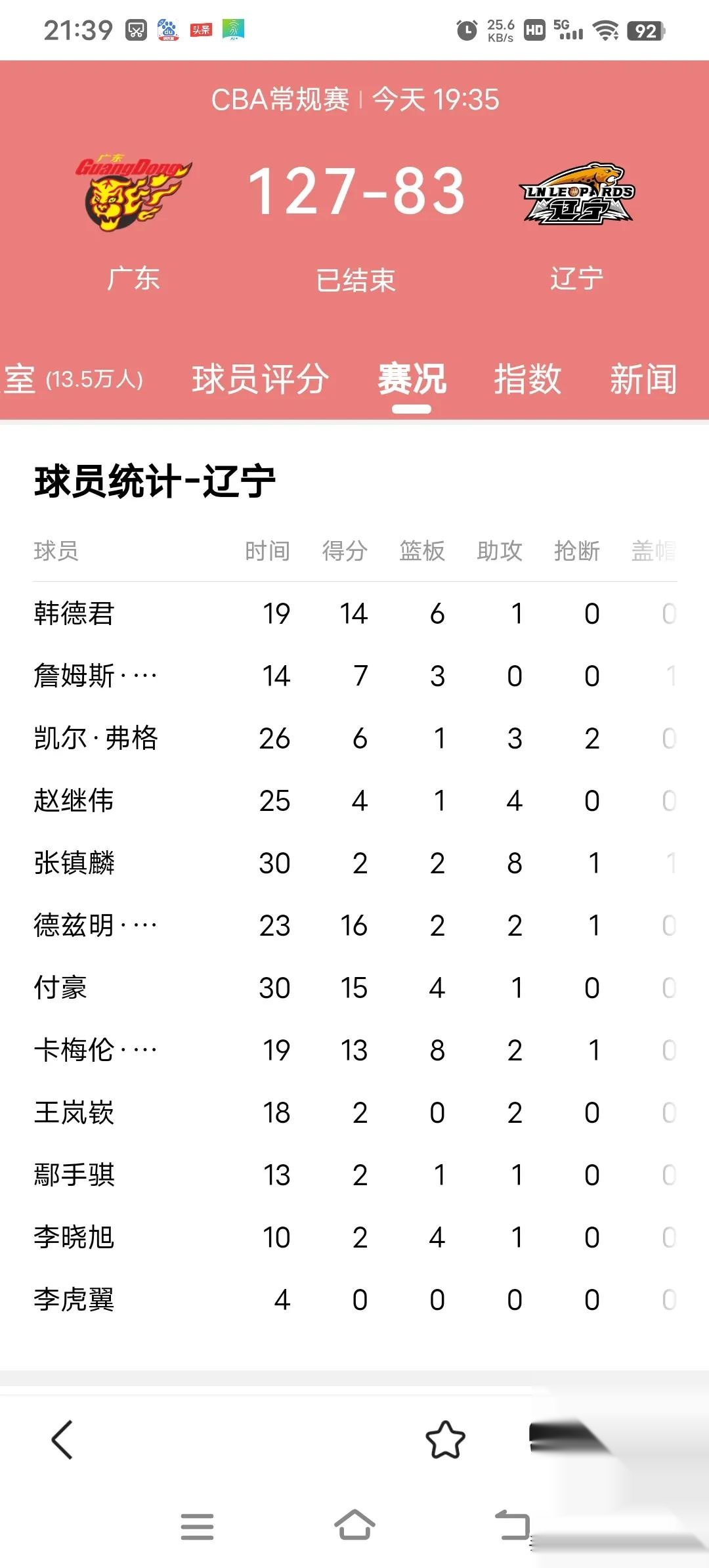 包含辽宁沈阳籍控制比赛,深耕积分榜的词条 包含辽宁沈阳籍控制比赛,深耕积分榜的词条