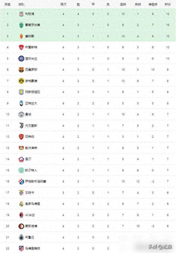 比利时挫败威尔士,领跑欧洲杯预选赛小组积分榜的简单介绍 比利时挫败威尔士,领跑欧洲杯预选赛小组积分榜的简单介绍