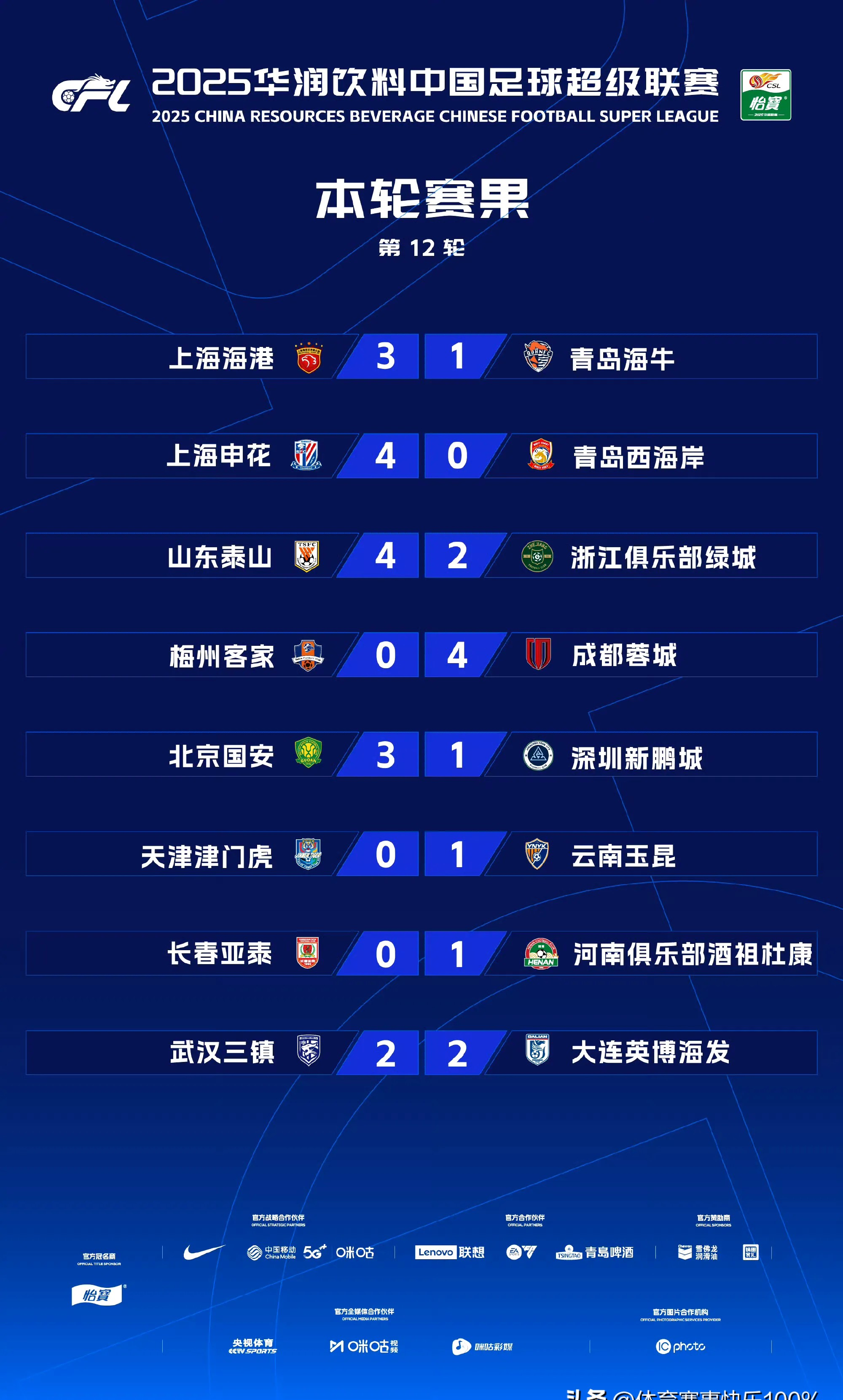 天津男篮主场憾负,遭遇连败 天津男篮主场憾负,遭遇连败