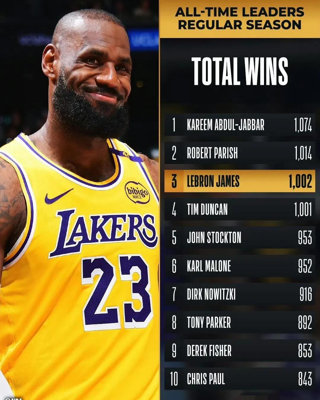 关于湖人在伦敦逆转引热议的信息