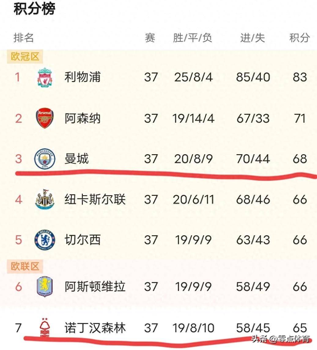 曼联客场大胜，提升联赛排名的简单介绍