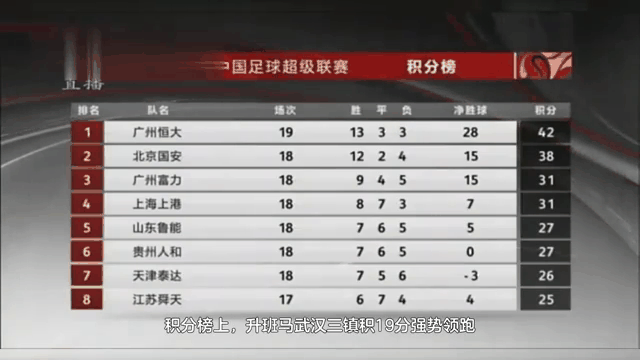 包含上海上港击败广州富力,继续领跑积分榜的词条 包含上海上港击败广州富力,继续领跑积分榜的词条