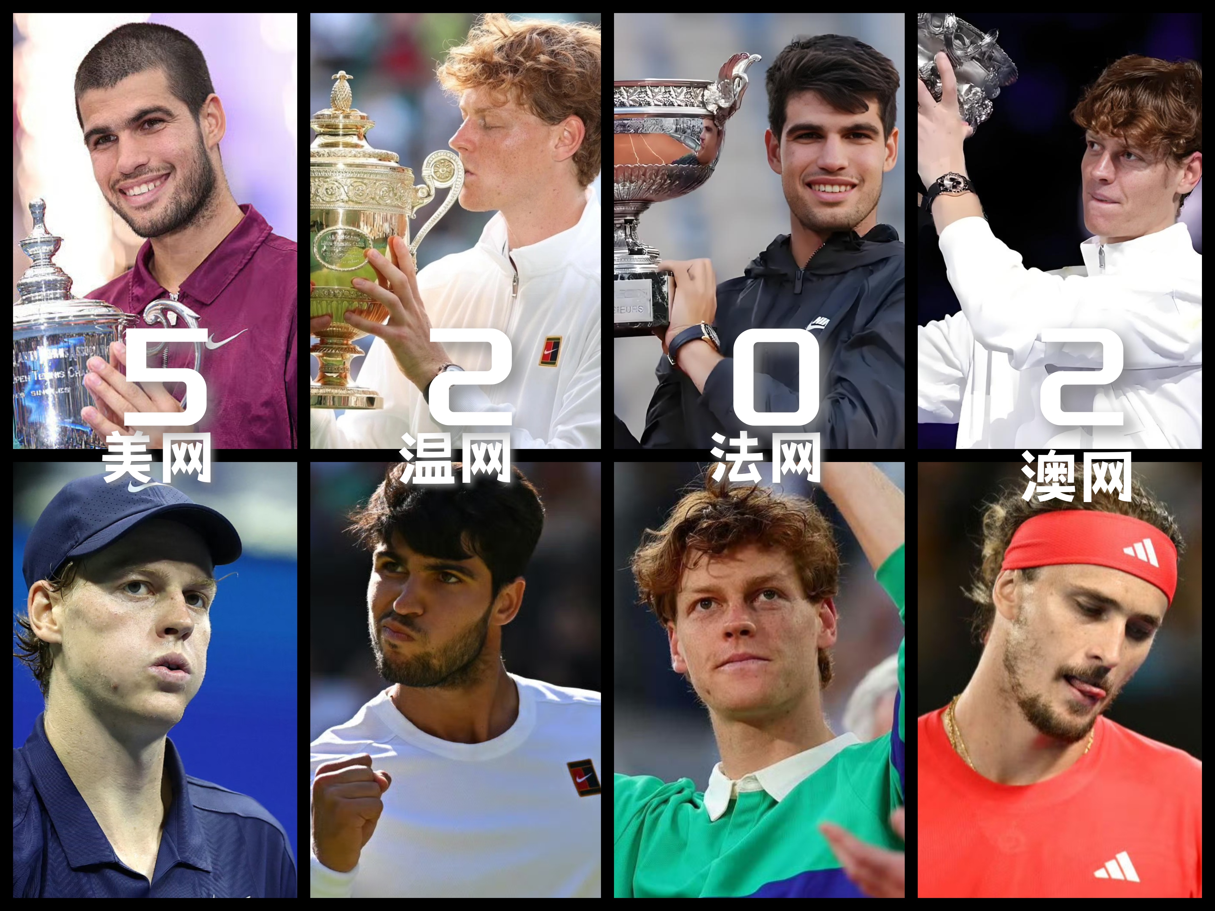 澳网翻盘美网,辛纳扛起全队 澳网翻盘美网,辛纳扛起全队